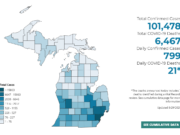 SE DISPARA CORONAVIRUS EN MICHIGAN