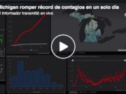 Michigan rompe récord de contagios en un solo día